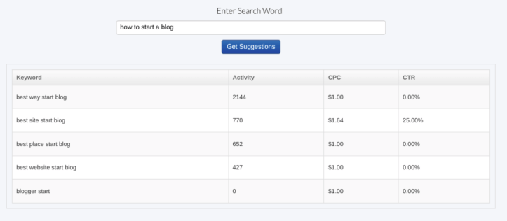 keyword suggestion tool.