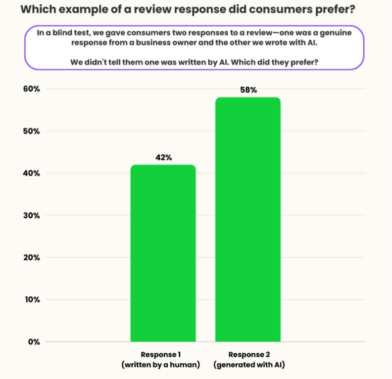 brightlocal 2024 local consumer survey.