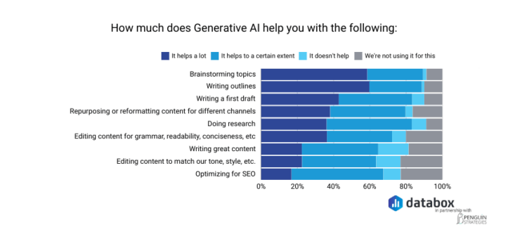 databox chart generative ai.