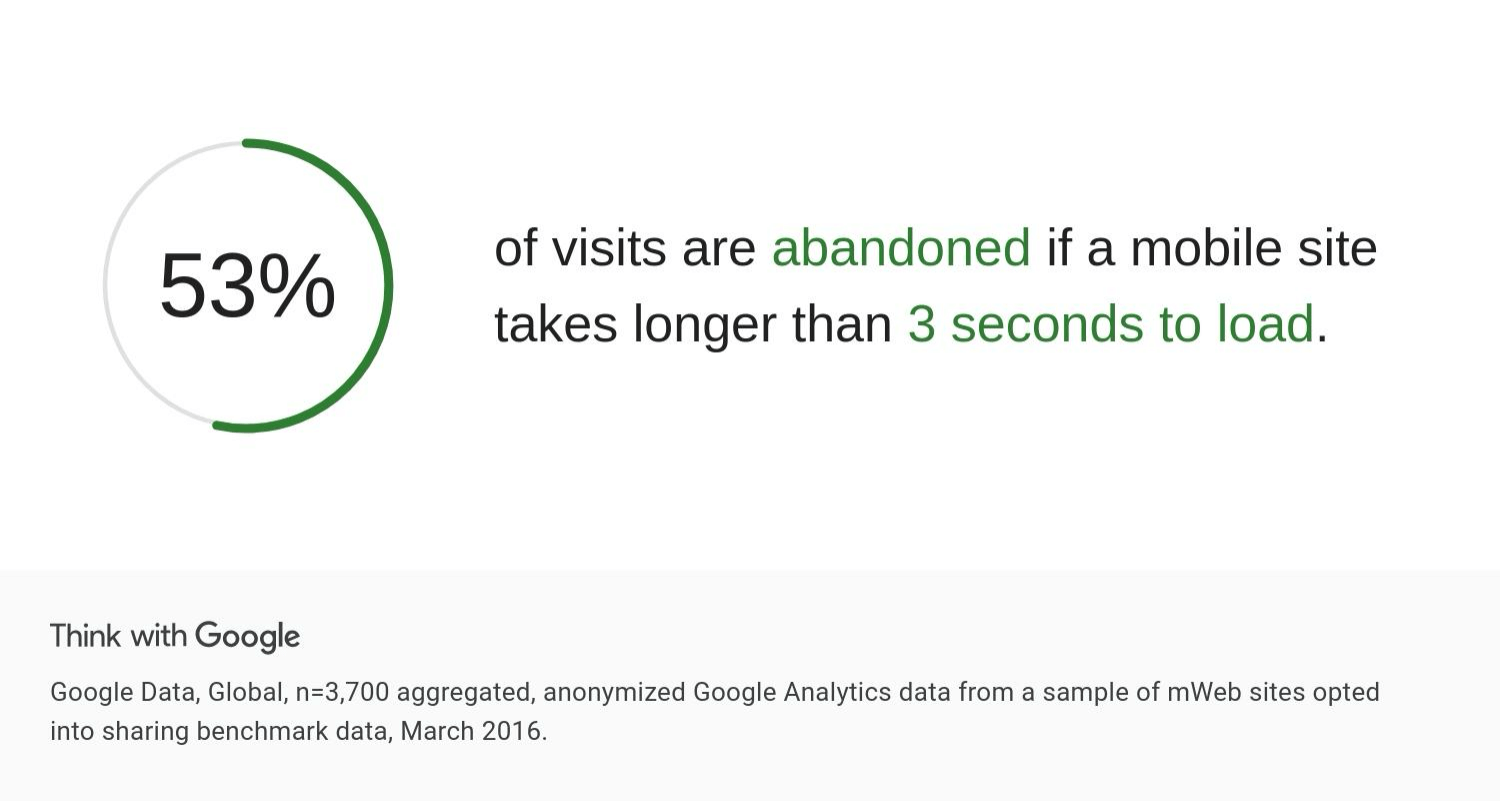 google data load times.