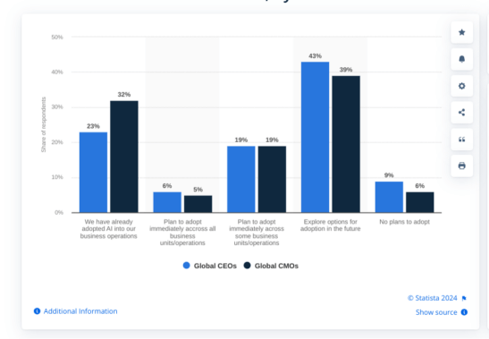 statista 2023 ai research.