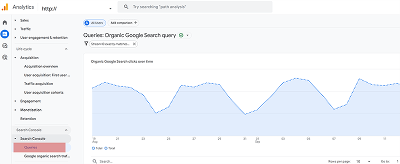 Queries report in Google Analytics 4.