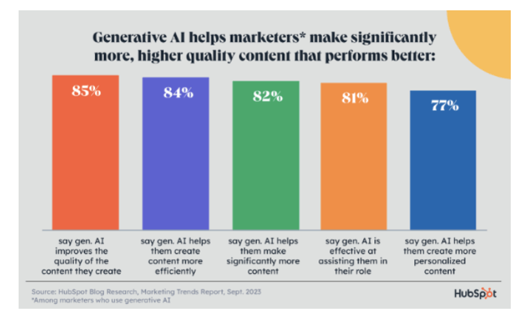 hubspot blog research marketing trends report.