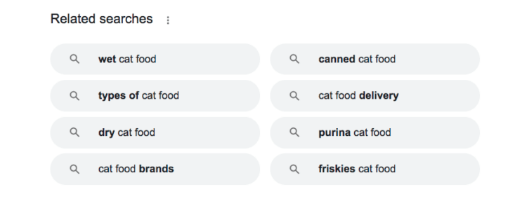 “Related searches” section on Page 1 of Google’s search results for the query “cat food.”