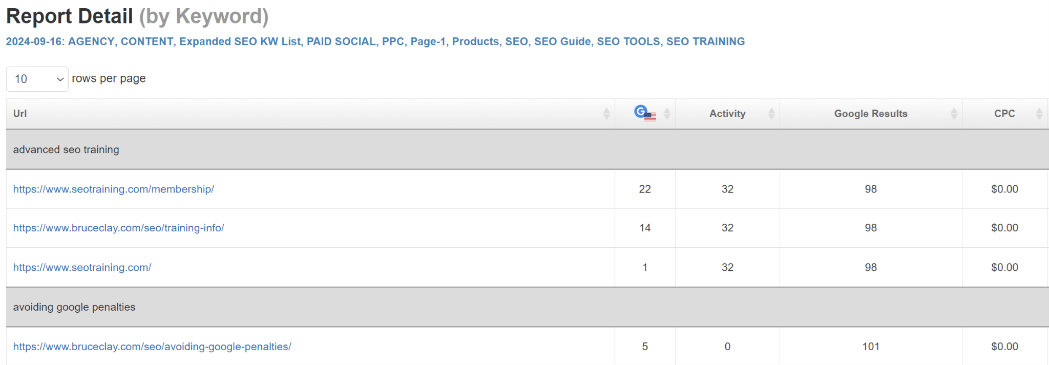 SEOToolSet Ranking Monitor.