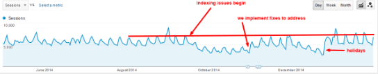 Home Gallery Stores traffic data.