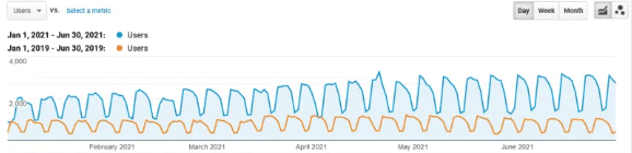 NDS traffic data.