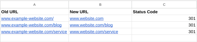 A spreadsheet table mapping "Old URL" to "New URL" with a "Status Code" column showing 301 redirects for blog and service pages.