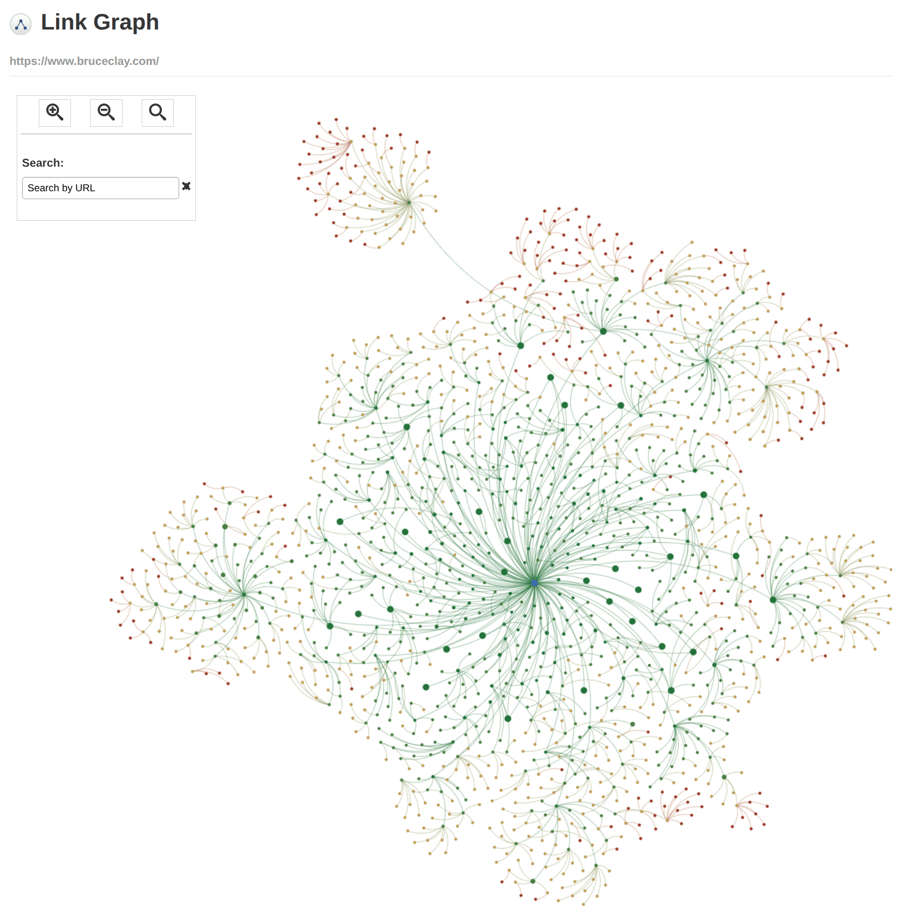 A complex visual link graph showing the internal linking structure and data nodes of a website in a web-like pattern.