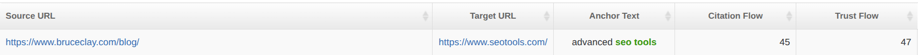 A screenshot of an SEO tool dashboard showing source and target URLs, "advanced seo tools" anchor text, and metrics for Citation Flow and Trust Flow.