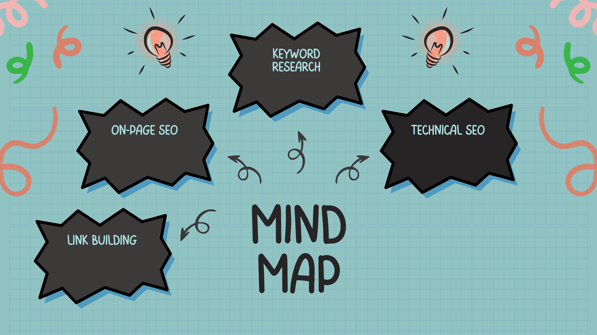 A colorful digital mind map illustration detailing the core pillars of SEO, including Keyword Research, On-Page SEO, Technical SEO, and Link Building.