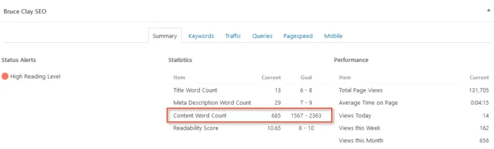 A screenshot of the Bruce Clay SEO software dashboard showing a summary tab with a red box highlighting the "Content Word Count" metric, displaying a current count of 685 against a goal of 1567 to 2363 words.